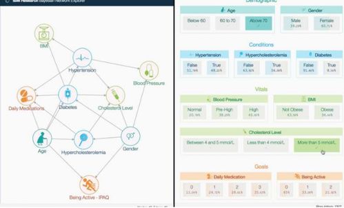 利用物聯網、人工智能與云技術推動家庭綜合護理服務的創新與升級