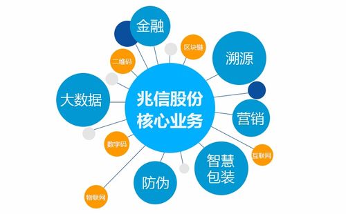 智能融合 物聯網技術服務如何賦能防偽標簽，實現安全與營銷雙贏