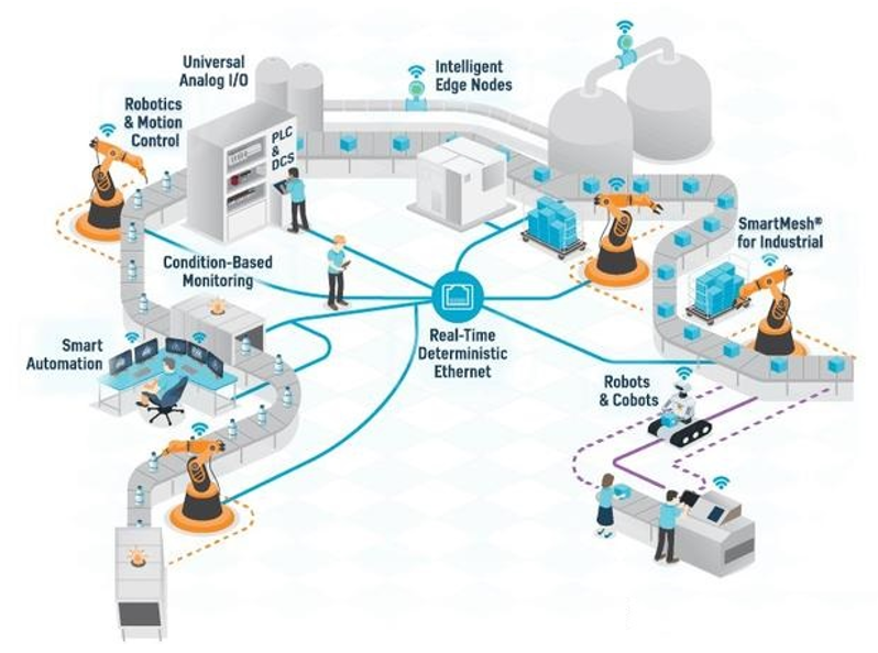 三大原因?qū)е?69行業(yè)缺芯，機(jī)器人行業(yè)芯片應(yīng)用與未來趨勢(shì)分析